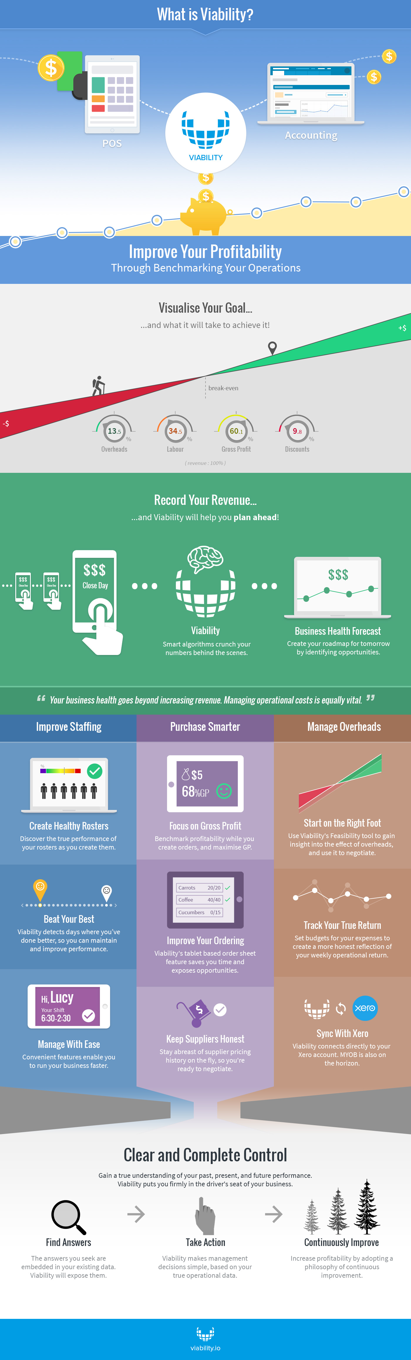 Viability Infographic