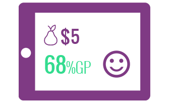purchasing gross profit